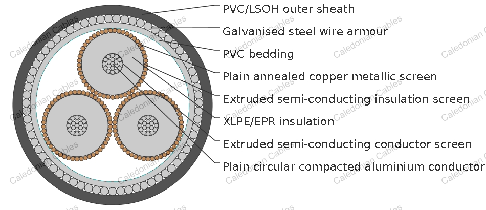 19/33kV Three Core Individual Screened &amp;amp; PVC/SWA/PVC Sheathed (Al Conductor)